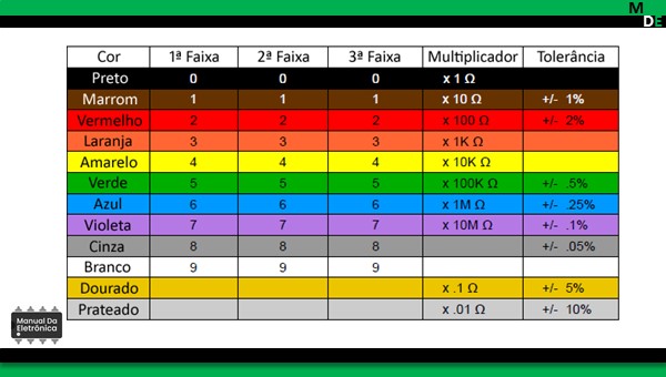 Resistor O Que é E Para Que Serve Manual Da Eletrônica 7784