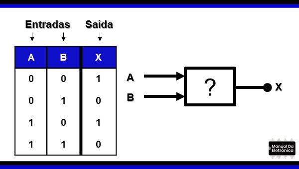 Como faço para criar uma porta lógica de tabelas de verdade? - Quora