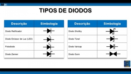 Diodo – O Que é E Qual A Sua Aplicação?